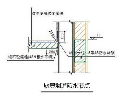 厨房烟道防水节点