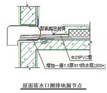 屋面落水口侧排地漏节点